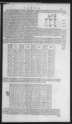 First Volume - On Secant and Tangent Lines - Contents - Page 63