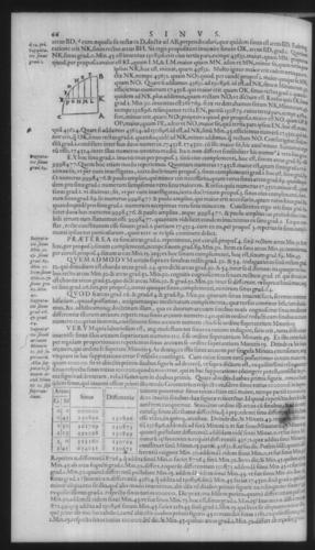 First Volume - On Secant and Tangent Lines - Contents - Page 64