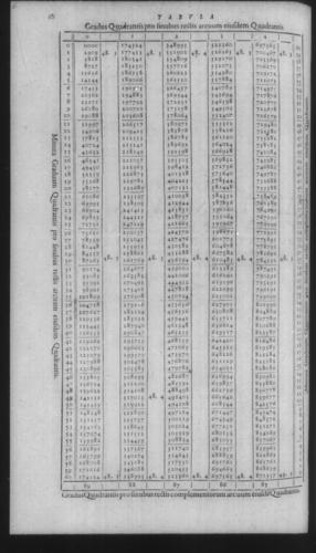 First Volume - On Secant and Tangent Lines - Contents - Page 68