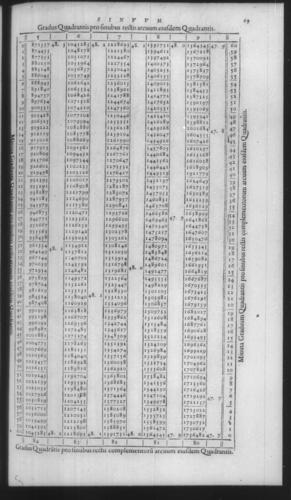 First Volume - On Secant and Tangent Lines - Contents - Page 69