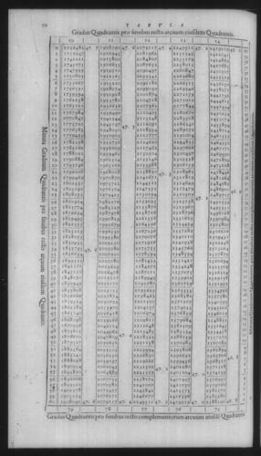 First Volume - On Secant and Tangent Lines - Contents - Page 70