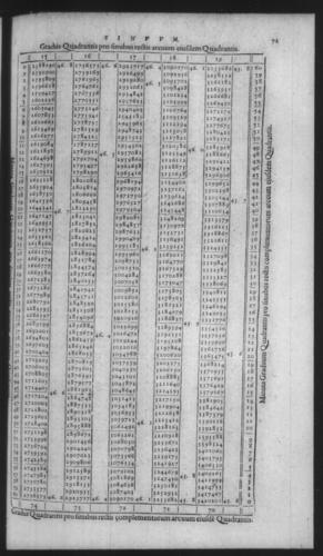 First Volume - On Secant and Tangent Lines - Contents - Page 71