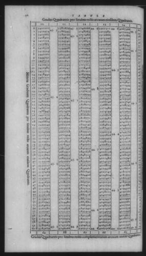 First Volume - On Secant and Tangent Lines - Contents - Page 72