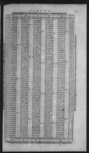 First Volume - On Secant and Tangent Lines - Contents - Page 73