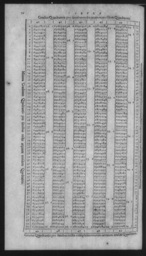 First Volume - On Secant and Tangent Lines - Contents - Page 76