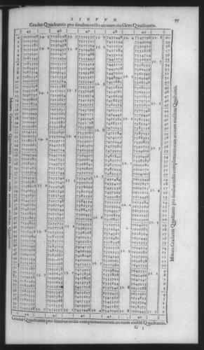 First Volume - On Secant and Tangent Lines - Contents - Page 77