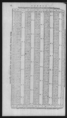 First Volume - On Secant and Tangent Lines - Contents - Page 78