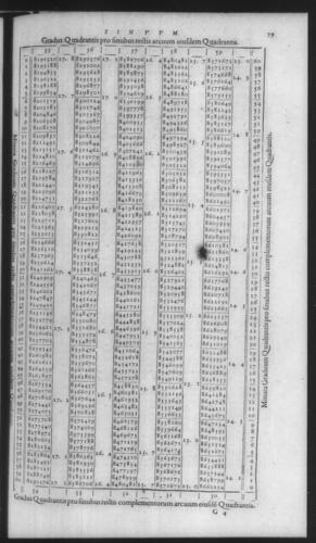 First Volume - On Secant and Tangent Lines - Contents - Page 79