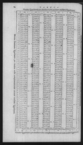 First Volume - On Secant and Tangent Lines - Contents - Page 80