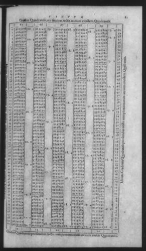 First Volume - On Secant and Tangent Lines - Contents - Page 81