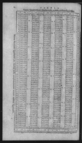 First Volume - On Secant and Tangent Lines - Contents - Page 82