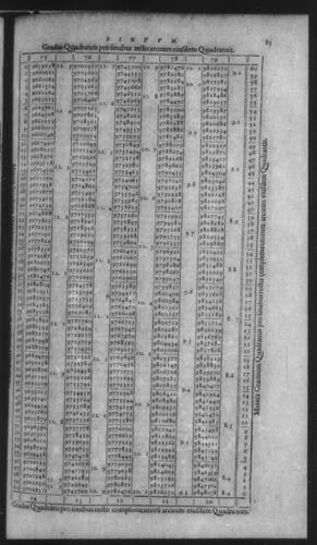 First Volume - On Secant and Tangent Lines - Contents - Page 83