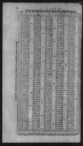 First Volume - On Secant and Tangent Lines - Contents - Page 84