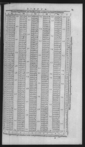 First Volume - On Secant and Tangent Lines - Contents - Page 85