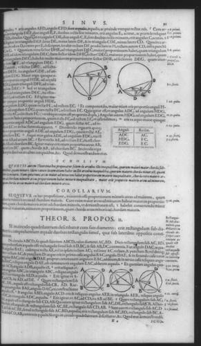 First Volume - On Secant and Tangent Lines - Contents - Page 91