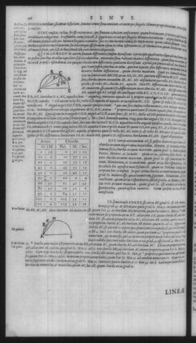 First Volume - On Secant and Tangent Lines - Contents - Page 96