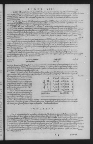 Second Volume - Practical Geometry - VIII - Page 211