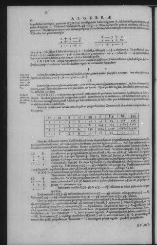 Second Volume - Algebra - Contents - Page 12