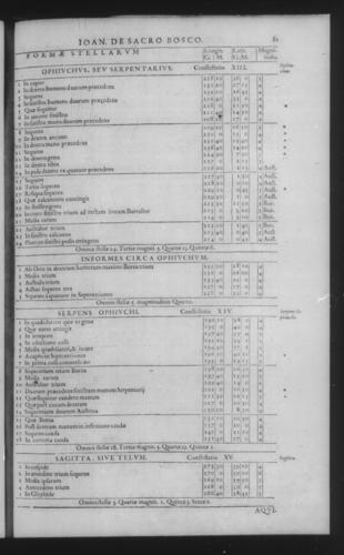 Third Volume - Commentary on John of Holywood's Spheres - I - Page 81