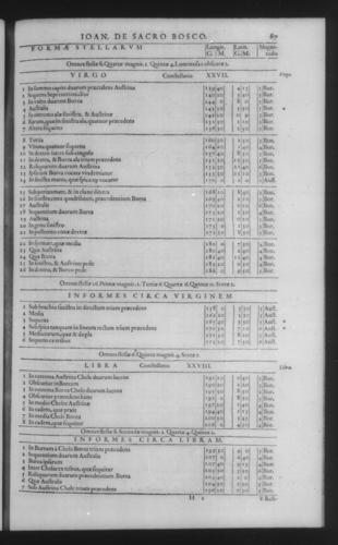 Third Volume - Commentary on John of Holywood's Spheres - I - Page 87