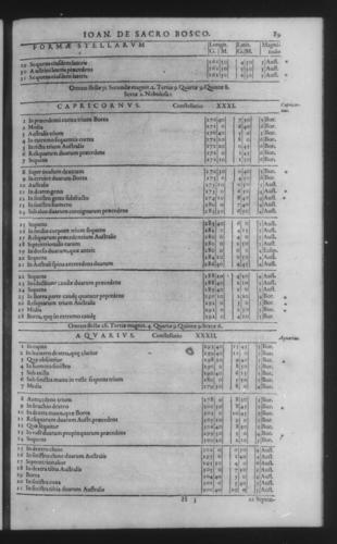 Third Volume - Commentary on John of Holywood's Spheres - I - Page 89