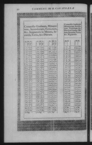 Third Volume - Commentary on John of Holywood's Spheres - II - Page 130