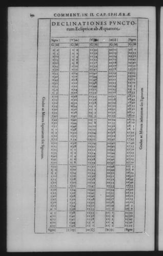 Third Volume - Commentary on John of Holywood's Spheres - II - Page 150