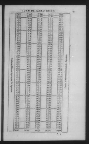 Third Volume - Commentary on John of Holywood's Spheres - II - Page 151