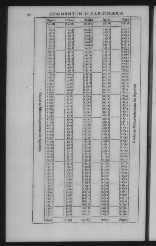 Third Volume - Commentary on John of Holywood's Spheres - II - Page 152