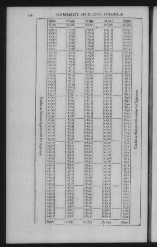 Third Volume - Commentary on John of Holywood's Spheres - II - Page 154