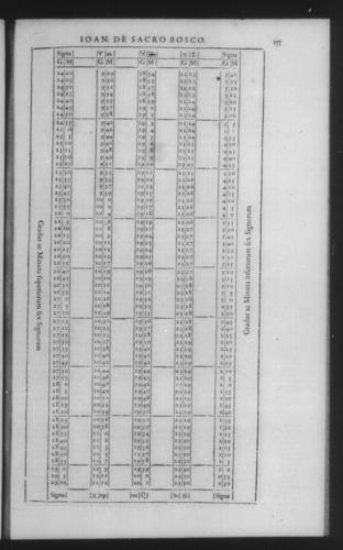 Third Volume - Commentary on John of Holywood's Spheres - II - Page 155