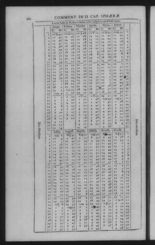 Third Volume - Commentary on John of Holywood's Spheres - II - Page 160