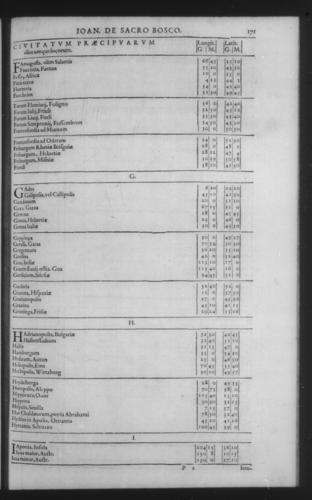 Third Volume - Commentary on John of Holywood's Spheres - II - Page 171