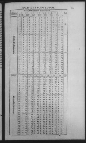 Third Volume - Commentary on John of Holywood's Spheres - III - Page 205