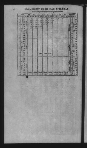 Third Volume - Commentary on John of Holywood's Spheres - III - Page 246