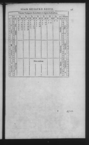 Third Volume - Commentary on John of Holywood's Spheres - III - Page 253