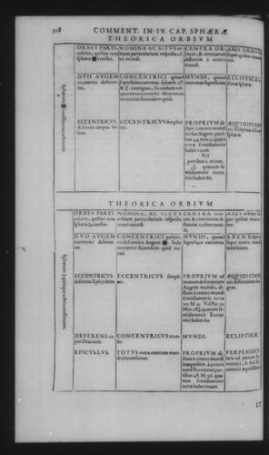 Third Volume - Commentary on John of Holywood's Spheres - IV - Page 308