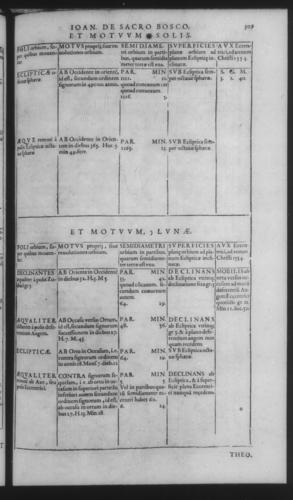 Third Volume - Commentary on John of Holywood's Spheres - IV - Page 309