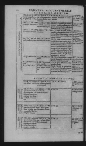 Third Volume - Commentary on John of Holywood's Spheres - IV - Page 312