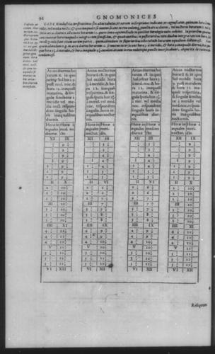 Fourth Volume - Gnomonics - I - Page 96