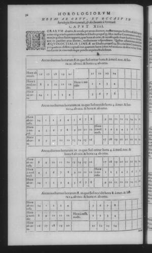 Fourth Volume - Construction and Use of the Sun Dial - Contents - Page 30