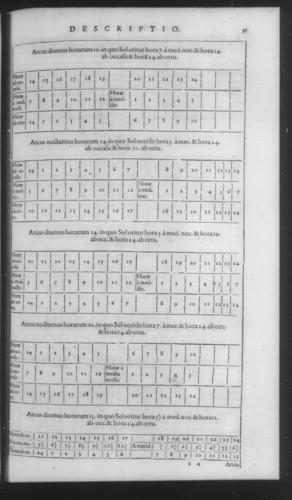 Fourth Volume - Construction and Use of the Sun Dial - Contents - Page 31