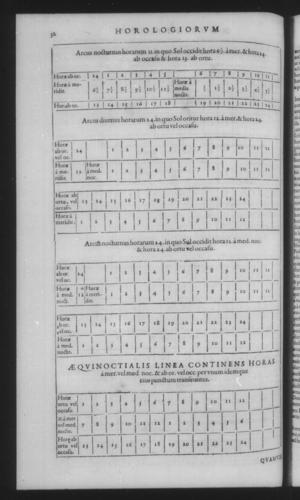 Fourth Volume - Construction and Use of the Sun Dial - Contents - Page 32