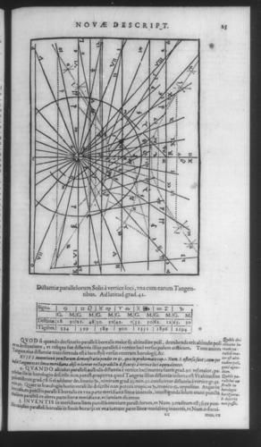 Fourth Volume - New Description of the Sun Dial - Chapters - Page 25