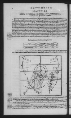 Fourth Volume - New Description of the Sun Dial - Chapters - Page 32