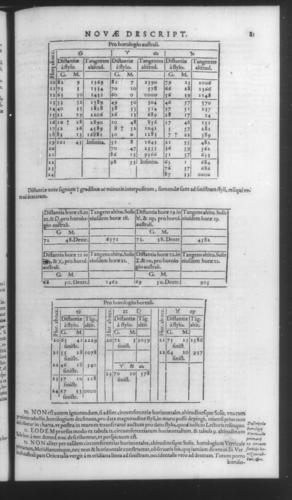 Fourth Volume - New Description of the Sun Dial - Chapters - Page 81