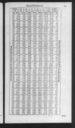 Fourth Volume - New Description of the Sun Dial - Tables - Page 101