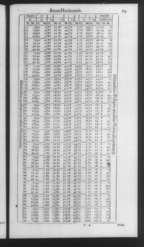 Fourth Volume - New Description of the Sun Dial - Tables - Page 103