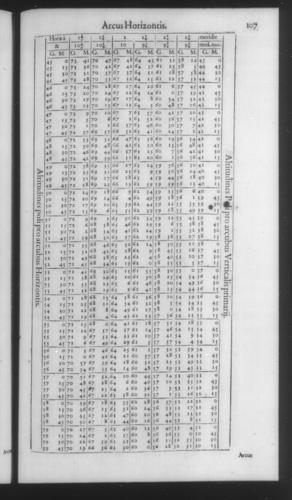 Fourth Volume - New Description of the Sun Dial - Tables - Page 107