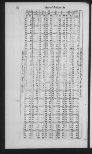 Fourth Volume - New Description of the Sun Dial - Tables - Page 112